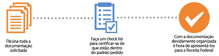 Radar Receita Federal